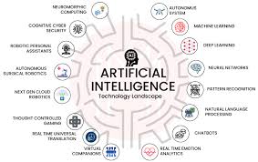 Top 10 Books to Understand AI