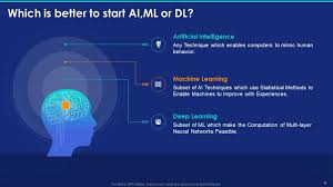 The Difference Between AI, Machine Learning, and Deep Learning