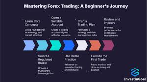 Top 10 Tips for Forex Beginners
