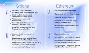 Ethereum vs Solana – Which One to Invest In?