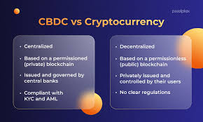 Central Bank Digital Currencies (CBDCs): Explained